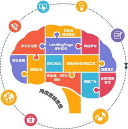 杭州云搜寶SEO營(yíng)銷(xiāo)公司 企業(yè)如何借力網(wǎng)絡(luò)信息技術(shù)快速提升營(yíng)銷(xiāo)效果
