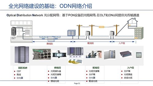 GPON無源全光網絡 構筑未來高速信息社會的基石