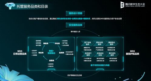 云安全技術成為騰訊產業互聯網大會焦點，引領網絡安全新趨勢