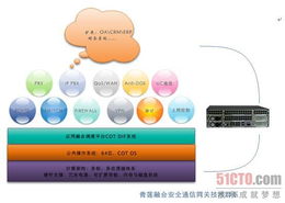 青蓮科技推出創新融合安全通信產品COT，重塑網絡信息安全格局