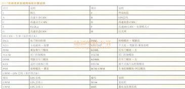 2017款路虎新發(fā)現(xiàn)網(wǎng)絡(luò)拓?fù)鋱D及技術(shù)解析