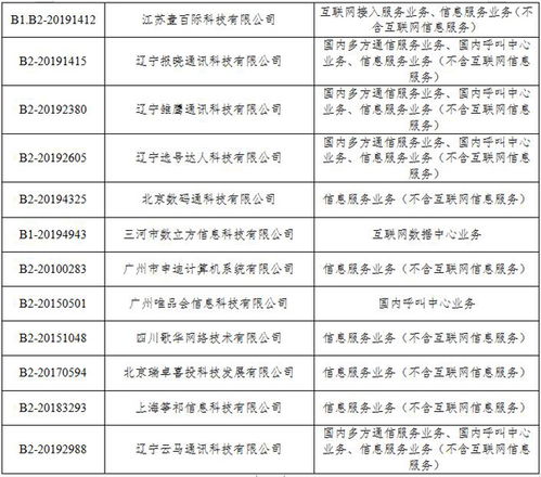 工信部注銷28家企業跨地區增值電信業務經營許可證，規范第二類增值電信業務市場