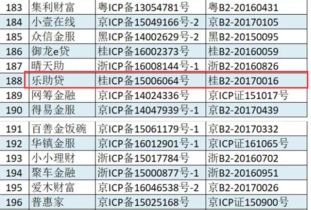 樂助貸合法合規前行，順利申請icp增值電信業務經營許可證
